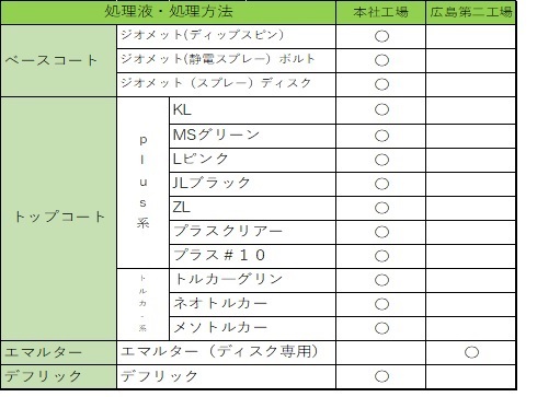 生産可能表面処理一覧